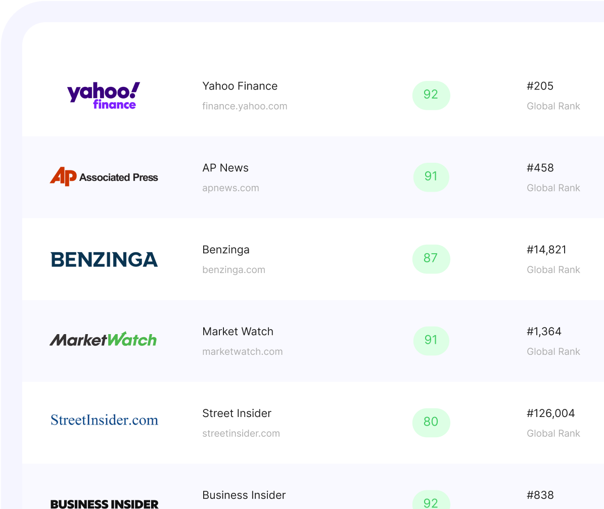 SEO report with backlinks delivered